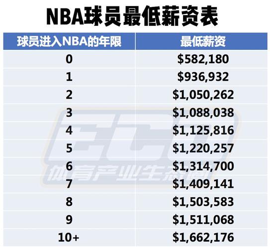 第三阵容