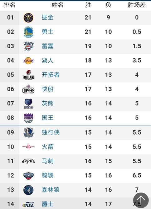 卓越
